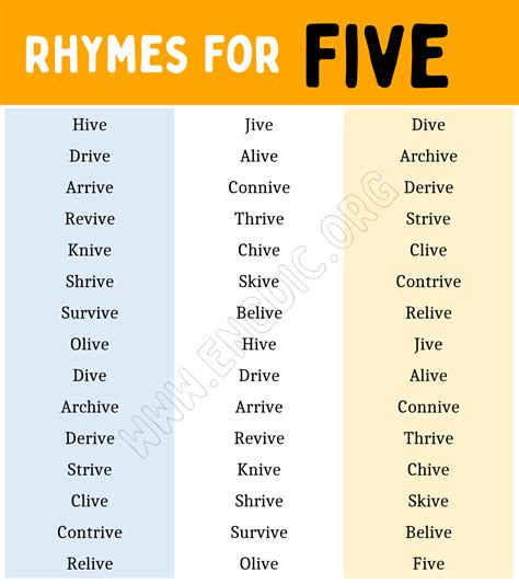 adjectives that rhyme with five.